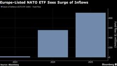 防衛関連ＥＴＦ、資金流入が急拡大－ＮＡＴＯ加盟国の支出増に注目| TBS CROSS DIG with Bloomberg