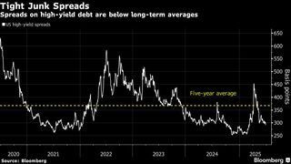 プライベートクレジット市場に警鐘、ジャンク債選好－ＪＰモルガンＡ| TBS CROSS DIG with Bloomberg