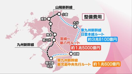ルート 整備費用は1兆600億円から3兆8100億円 東九州新幹線3ルート 宮崎県が