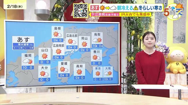 【あす2/19(木)広島天気 】おおむね晴れる　午後は雲優勢　朝の冷え込みに注意　冬らしい寒さに|TBS NEWS DIG