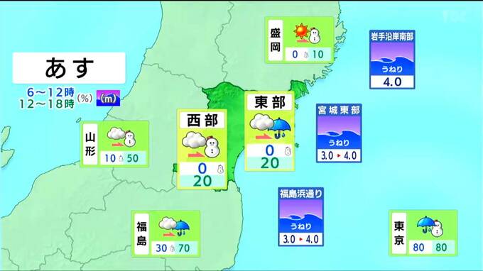 【3日宮城の天気】雲広がる一日に　夕方以降 南部から次第に雪や雨（2日午後4時現在）tbc気象台|TBS NEWS DIG