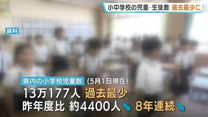 広島県内小中学校の児童・生徒数が減少し過去最少　進む少子化　一方で高校生徒数は４年連続の増加　特別支援学校は過去最多　学校基本調査（速報値）公表　|　RCC NEWS | 広島ニュース | RCC中国放送