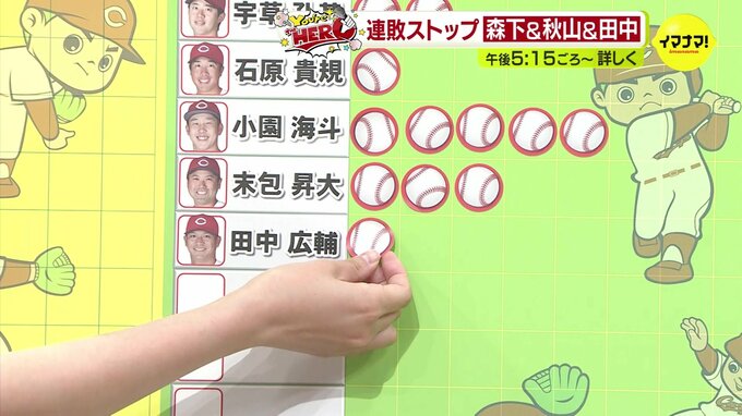 連敗ストップ 森下暢仁＆秋山翔吾・田中広輔「ヒットじゃなくても点は取れる」広島カープ 6月5日のヒーロー　|　RCC NEWS | 広島ニュース | RCC中国放送