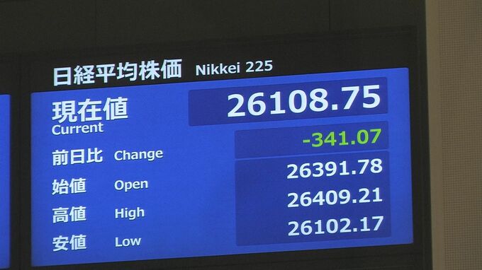 【速報】日経平均下げ幅300円超える
