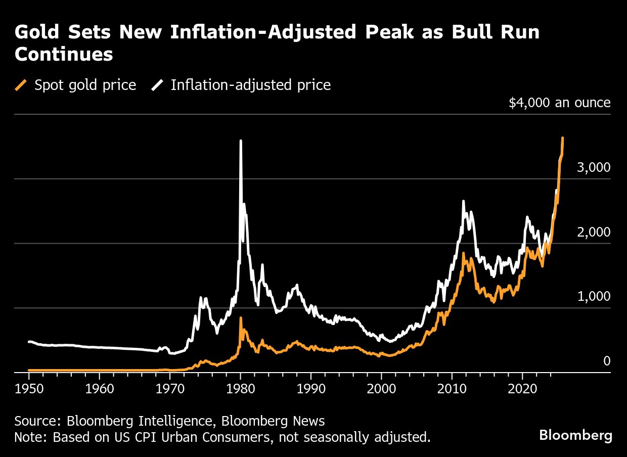 市場間分析入門 原油や金が上がれば、株やドルや債券は下がる! 市場間分析入門~原油や金が上がれば、株やドルや債券は下がる