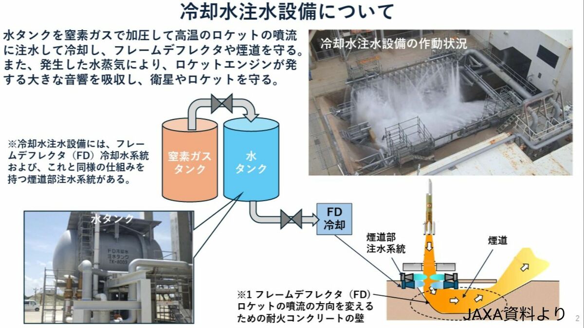 打ち上げ16.8秒前に中止・H3ロケット8号機 JAXA「冷却水注水設備の