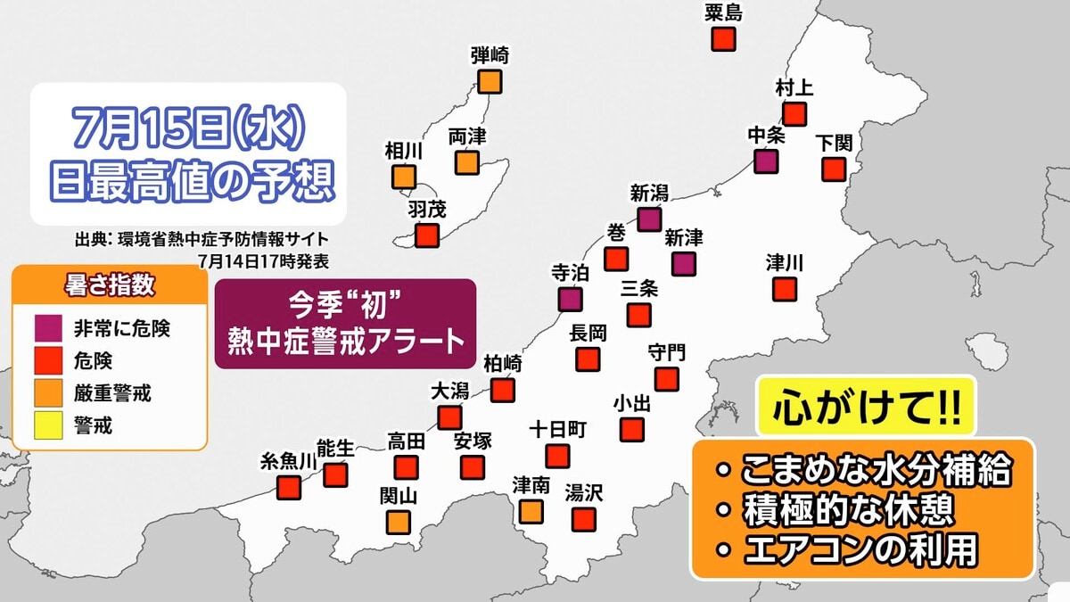 サムネイル_【速報】新潟県内に『熱中症警戒アラート 第1号』発表　外出はなるべく避け“熱中症予防”のための行動を！