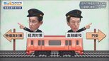 いつまで続く?日銀の金融緩和~物価基調が強い中、政府&日銀はどう動くのか~【Bizスクエア】|TBS NEWS DIG