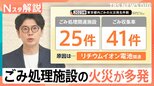 “ごみが出せない”住民困惑 飲食店も影響、ごみ処理施設火災から4日 埼玉県戸田市と蕨市は今【Nスタ解説】|TBS NEWS DIG