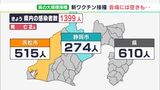 【新型コロナ】静岡県内で1399人感染 県の大規模接種会場で新ワクチンの接種始まるも予約には空きも|TBS NEWS DIG