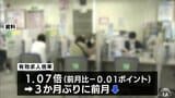 青森県内の有効求人倍率1.07倍 3か月ぶりの低下「物価上昇や中東情勢が雇用に与える影響に留意する必要」 全国平均1.18倍 青森県は全国36番目|TBS NEWS DIG