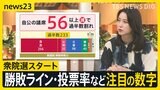 衆院選“12日間の選挙戦”スタート 各党が訴えたことは? 町中華店主・子育て世代・学生・地方…それぞれの争点は? 注目の「3つの数字」【news23】|TBS NEWS DIG