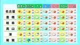 岐阜は夜にかけて所々で雨… 予想最高気温は名古屋31℃ 岐阜32℃ 津30℃ あすは晴れる所が多く各地で猛暑日に 愛知･岐阜･三重の天気予報（8/4 昼）|TBS NEWS DIG