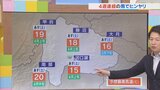 今週末は4週連続の雨でヒンヤリ 31日は雷も 1日は晴れ間あるも強風に注意 米津龍一気象予報士が解説 山梨|TBS NEWS DIG