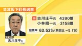 会津坂下町長選 現職・古川氏が新人破り再選 投票率は63.53% 福島 | 福島のニュース│TUF