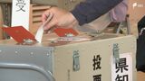 知事選の投票進む 当日投票率は前回選をわずかに下回る 県議補選も同日実施【静岡県知事選】 | 静岡のニュース | SBSNEWS | 静岡放送