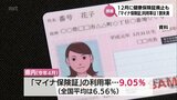 宮崎県内「マイナ保険証」利用率は9.05% 全国平均は上回るも普及は進まず | MRTニュース | MRT宮崎放送