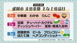 盛岡市民が中華麺購入額1位の理由は「あの食べ方?」 総務省家計調査・盛岡市が上位の品目は?|TBS NEWS DIG