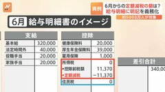 定額減税、給与明細に所得税の減税額を明記するよう義務付ける方針　狙いは“実感”| TBS CROSS DIG with Bloomberg
