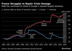 バイル仏首相が辞任へ、信任投票で敗北－政治的不透明性が再燃| TBS CROSS DIG with Bloomberg