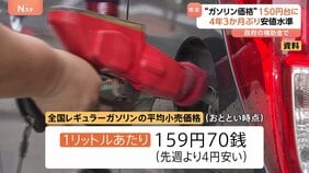 ガソリン全国平均159円70銭　約4年3か月ぶりに150円台に|TBS NEWS DIG