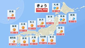 関東以西で夏日続出　東京都心27℃で3月としては記録的暑さ予想　黄砂・花粉・乾燥に引き続き注意|TBS NEWS DIG