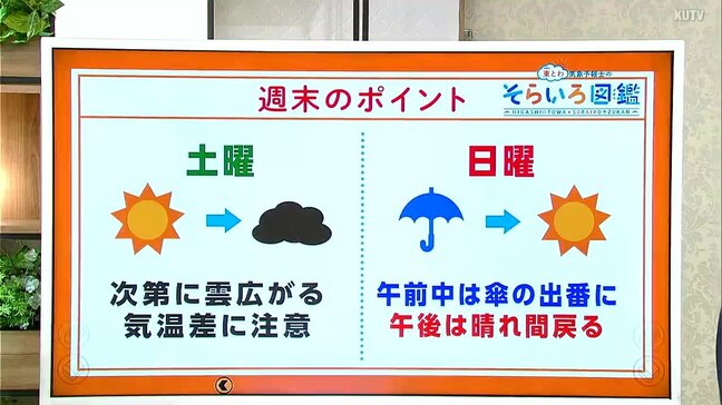 高知の天気　週末は次第に雲が広がる　日曜の午前中は雨に　東杜和気象予報士が解説|TBS NEWS DIG
