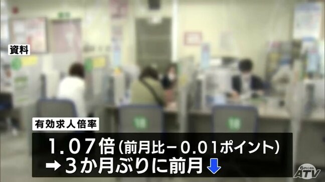 青森県内の有効求人倍率1.07倍 3か月ぶりの低下「物価上昇や中東情勢が雇用に与える影響に留意する必要」 全国平均1.18倍 青森県は全国36番目|TBS NEWS DIG