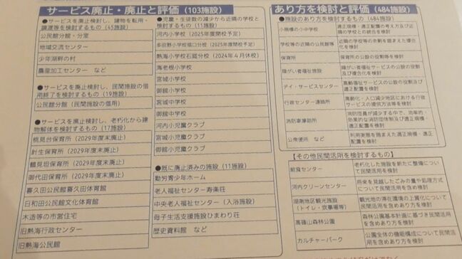 老朽化、税収減少で維持困難に…郡山市が公共施設103か所の廃止検討　福島|TBS NEWS DIG