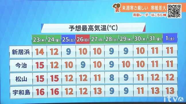 23日(木)も日中は晴れる見込み 3月並みの暖かさに|TBS NEWS DIG