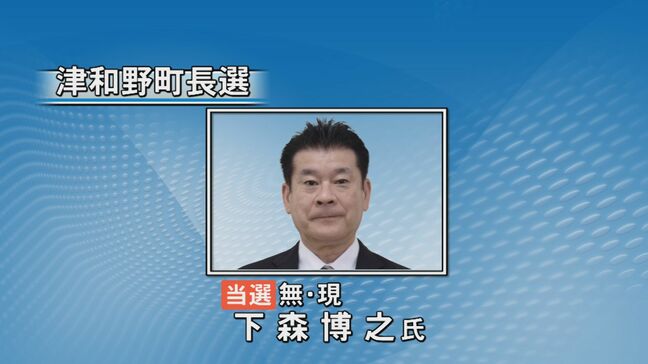島根県津和野町長選　現職の下森博之氏５回目の当選|TBS NEWS DIG