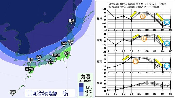 来週前半20℃超で寒さ緩むも…週末再び強い寒気流入で“冬の寒さ”　23日以降は全国的に天気大荒れか　日本海側は大雪のおそれも　この先 “大きすぎる”寒暖差に注意|TBS NEWS DIG
