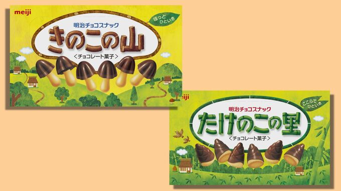 明治 きのこの山など67品目を値上げや実質値上げ|TBS NEWS DIG