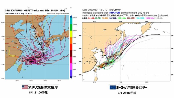 【台風進路予想】沖縄の後は西日本から東日本へ向かう可能性も　10日先までの気象庁＆海外予報モデル結果が示す意味　予報円急拡大のワケ|TBS NEWS DIG
