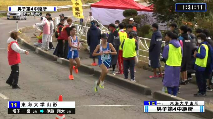 山形県高校駅伝2023 男子 第四中継所通過順位|TBS NEWS DIG