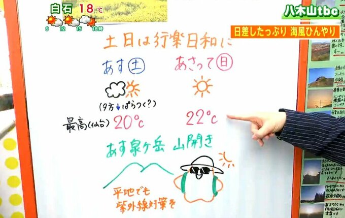 【17日と週末・宮城の天気】午前を中心にすっきりと晴れて日差したっぷり・雨の心配はない【花粉飛散・桜開花の情報掲載】tbc気象台|TBS NEWS DIG