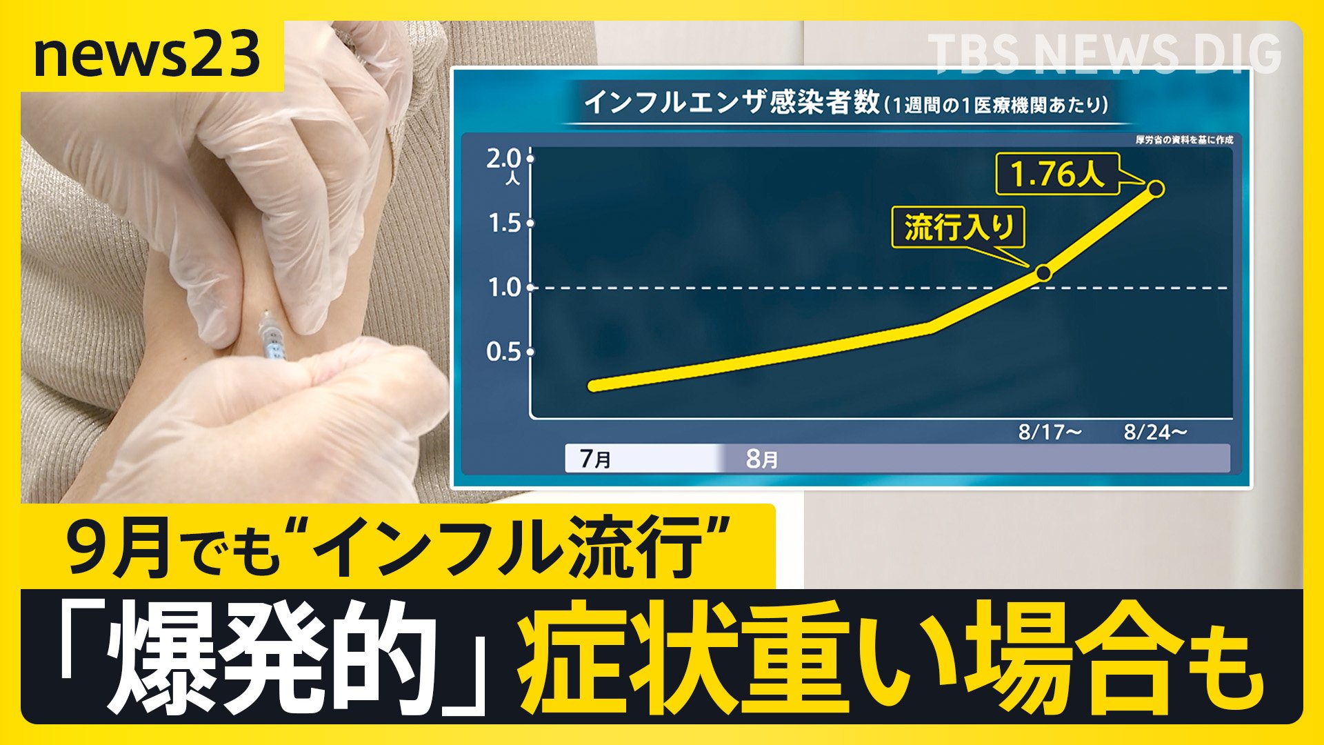 季節外れ”のインフルエンザ「爆発的に増えた」相次ぐ学級閉鎖