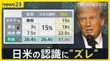 15%?15%上乗せ? 「トランプ関税」発動…日米の認識の“ズレ”に醤油輸出業者は憤り 合意文書なしの「あいまい戦略」裏目に?【news23】|TBS NEWS DIG