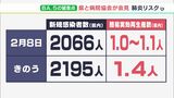「最大最速の感染拡大」「最悪の事態も想定し生活を」病院協会などが呼びかけ　“肺炎リスク”にも言及＝静岡県|TBS NEWS DIG