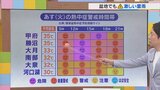 7月1日は猛暑と午後の天気急変に要注意 米津龍一気象予報士が解説 山梨|TBS NEWS DIG