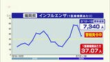 感染症は減少傾向　|　福岡のニュース｜RKB NEWS｜RKB毎日放送