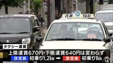 青森県内のタクシー運賃３年４か月ぶりに改定　上限運賃を選択は約７割|TBS NEWS DIG