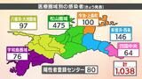 新型コロナ 愛媛県内で1038人感染、4人死亡 | 愛媛のニュース - Nスタえひめ|あいテレビは6チャンネル