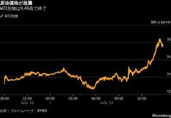 原油9%超の急騰、トランプ氏がホルムズ通航料要求－海峡正常化遠のく| TBS CROSS DIG with Bloomberg