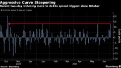 米長期債利回り上昇に賭ける動き、トランプ氏復権の可能性に備え| TBS CROSS DIG with Bloomberg