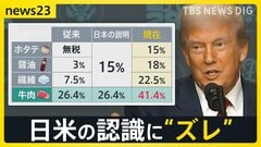 15％？15％上乗せ？ 「トランプ関税」発動…日米の認識の“ズレ”に醤油輸出業者は憤り　合意文書なしの「あいまい戦略」裏目に？【news23】| TBS CROSS DIG with Bloomberg