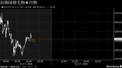 中長期債は上昇、米長期金利低下で買い－超長期債は需給懸念で下落| TBS CROSS DIG with Bloomberg
