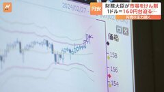 【円安】節目の1ドル＝160円が迫る中、財務大臣が市場をけん制　ただ円売り圧力は続く| TBS CROSS DIG with Bloomberg