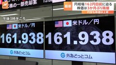 【更新】1ドル＝161円98銭まで下落　37年半ぶりの円安水準　当面の間、日米の金利差は縮まらないか| TBS CROSS DIG with Bloomberg