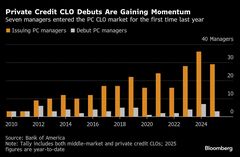 プライベートクレジットCLO発行急増、大手が次々参入－存在感高まる| TBS CROSS DIG with Bloomberg